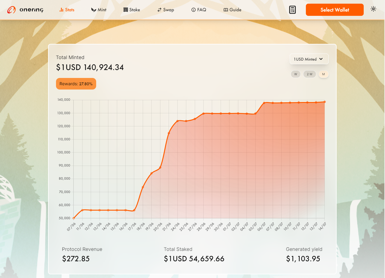 OneRing Solana DApp